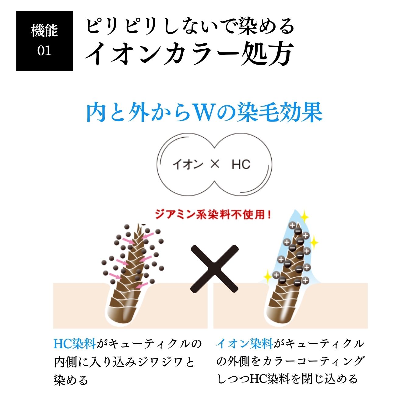 楽天市場】【公式】ミープラス 本格 白髪染めシャンプー 300ml ボトル