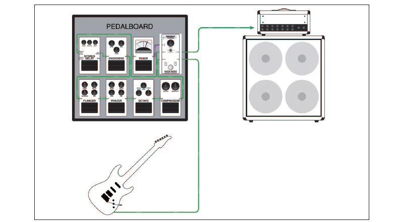キョーリツコーポレーション、MESA BOOGIE「High-Wire Dual Buffer
