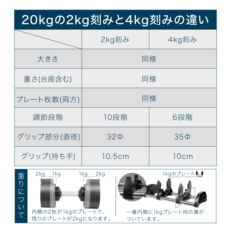 1年保証】 フレックスベル 2kg刻み 20kg 1個 / 2個セット / 各種