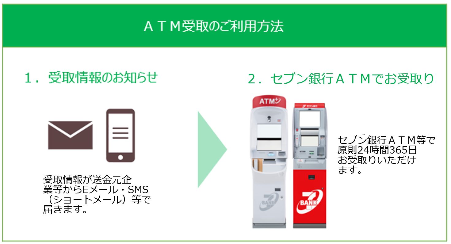 葛飾区のマタニティパス交付方法にATM受取（電子マネーコース）が採用