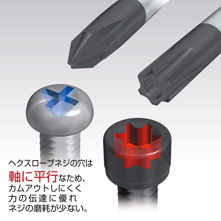 へクスローブドライバー T4×50 | ANEXブランドのドライバー・工具