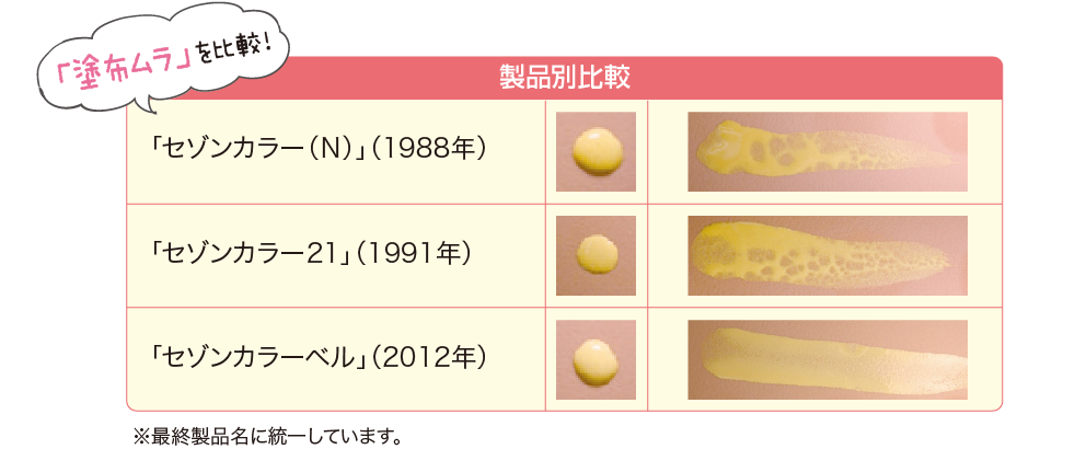 SP】「アザレ セゾンカラーベル」キレイの秘密を徹底リサーチ｜アザレ