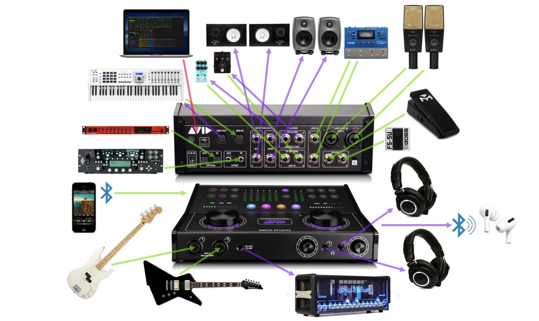 Avidが12年ぶりのMBOX新製品、MBOX STUDIOを発表。Bluetooth IN/OUT