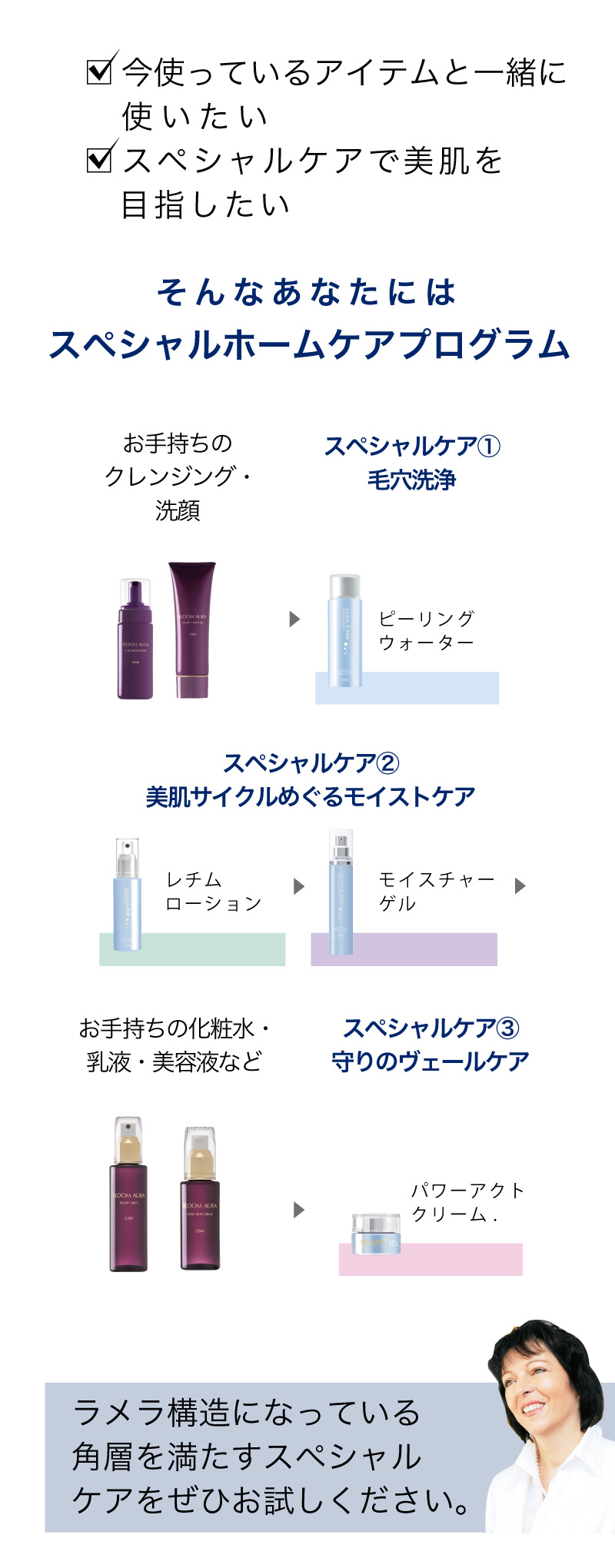 ルナゾーム公式サイト[Hccp] - EBM