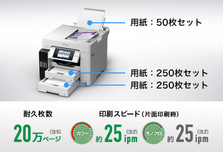 エコタンク搭載モデル PX-M791FT｜製品情報｜エプソン