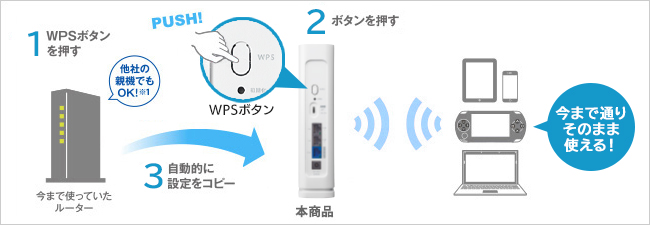 WN-7D36QR 2.5Gbps対応 Wi-Fi 7デュアルバンドルーター | アイ・オー