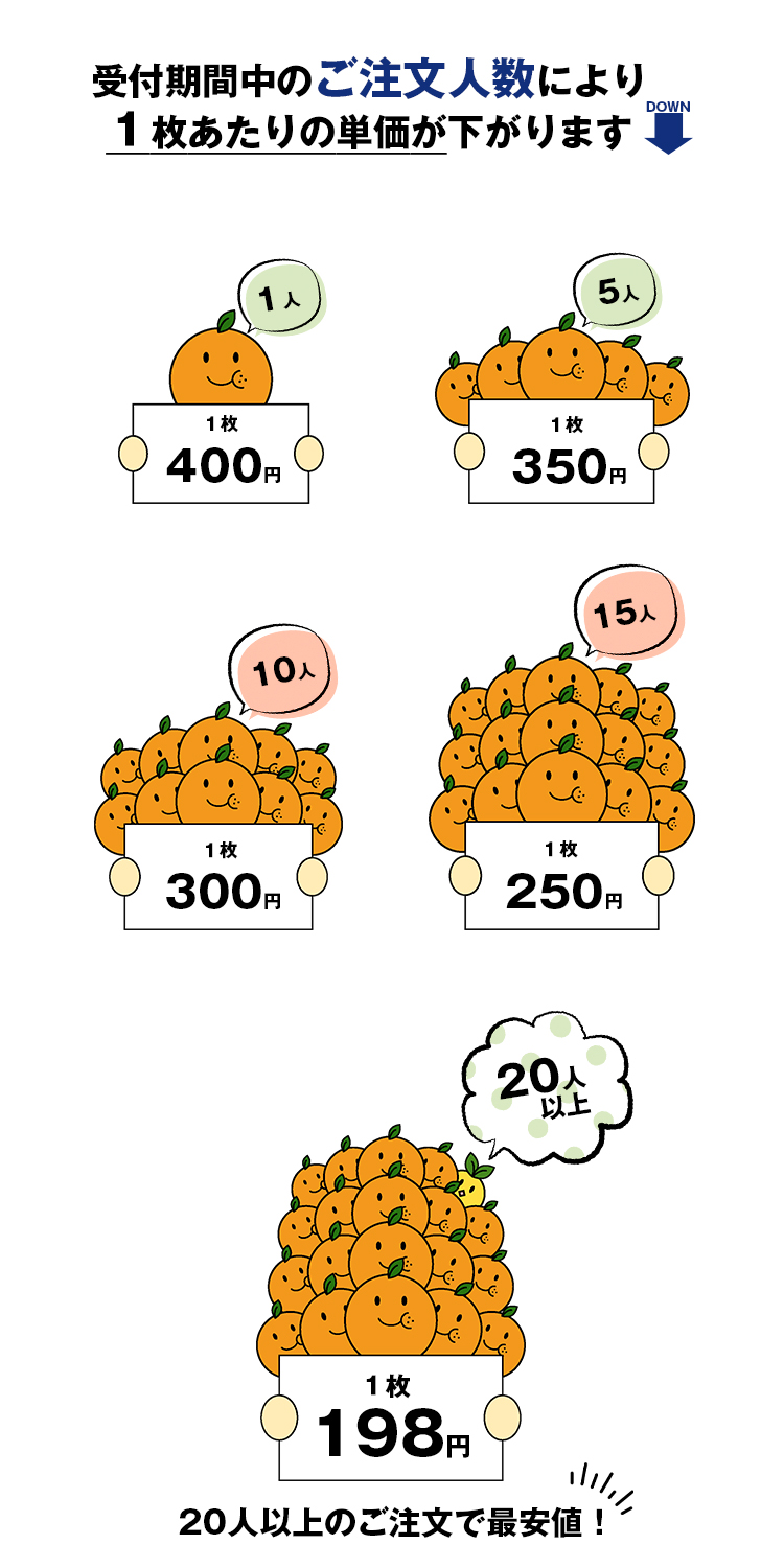 20周年感謝祭】マグネットシート | グッズ印刷 | 同人誌印刷と同人