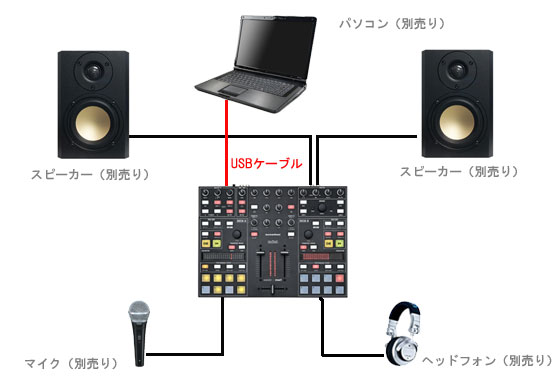 Novation/PCDJコントローラー/Twitch -DJ機材アナログレコード専門店