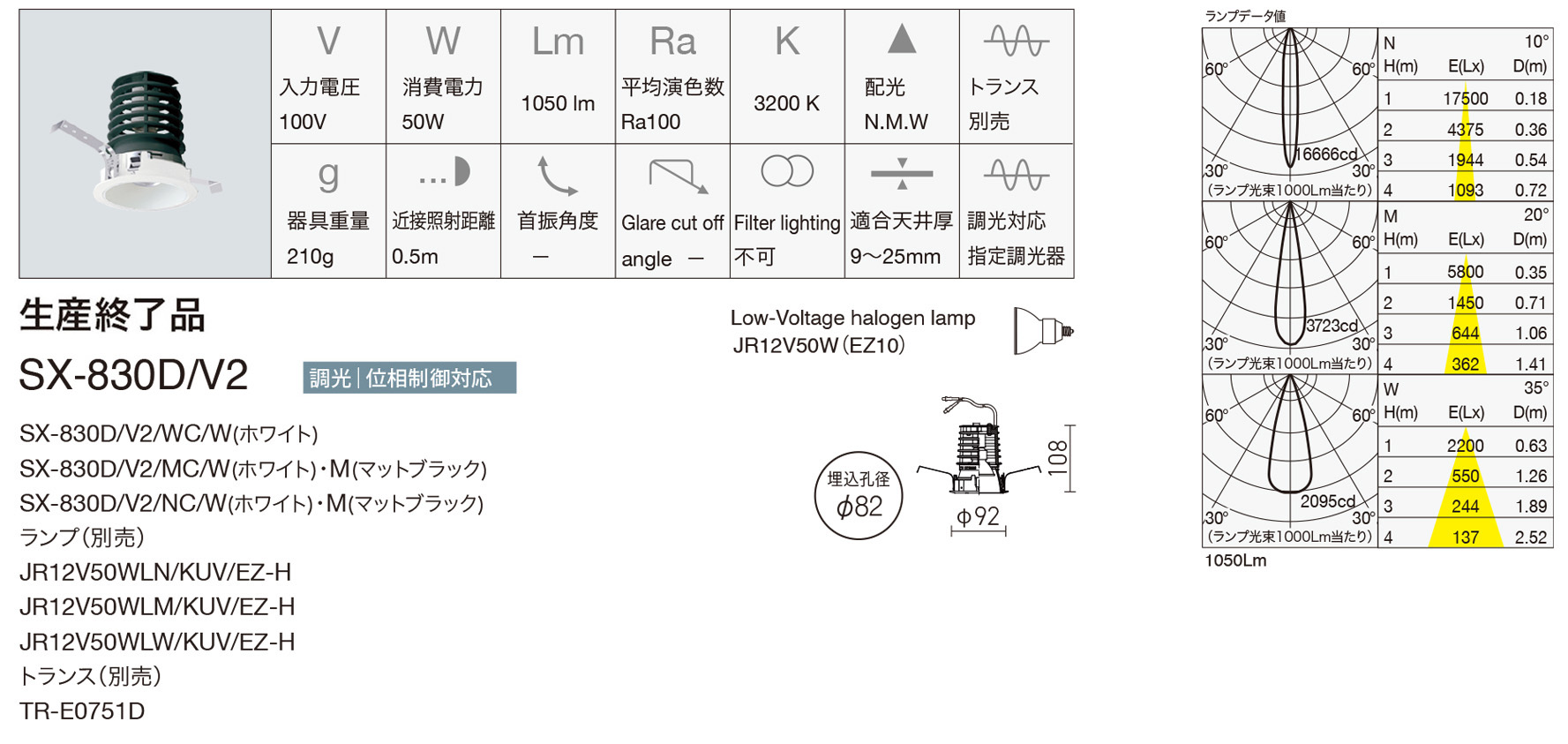 プロダクトポートフォリオ - 株式会社モデュレックス｜ModuleX Inc.