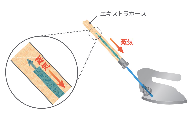 CNP-410 - 直本工業株式会社