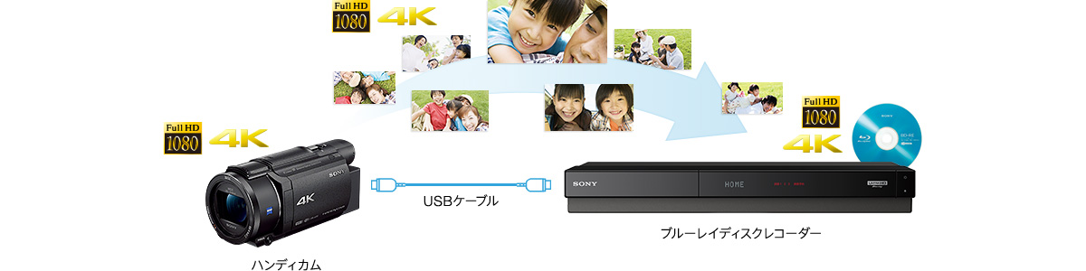 FDR-AX60 特長 : 撮った映像をかんたん管理 | デジタルビデオカメラ
