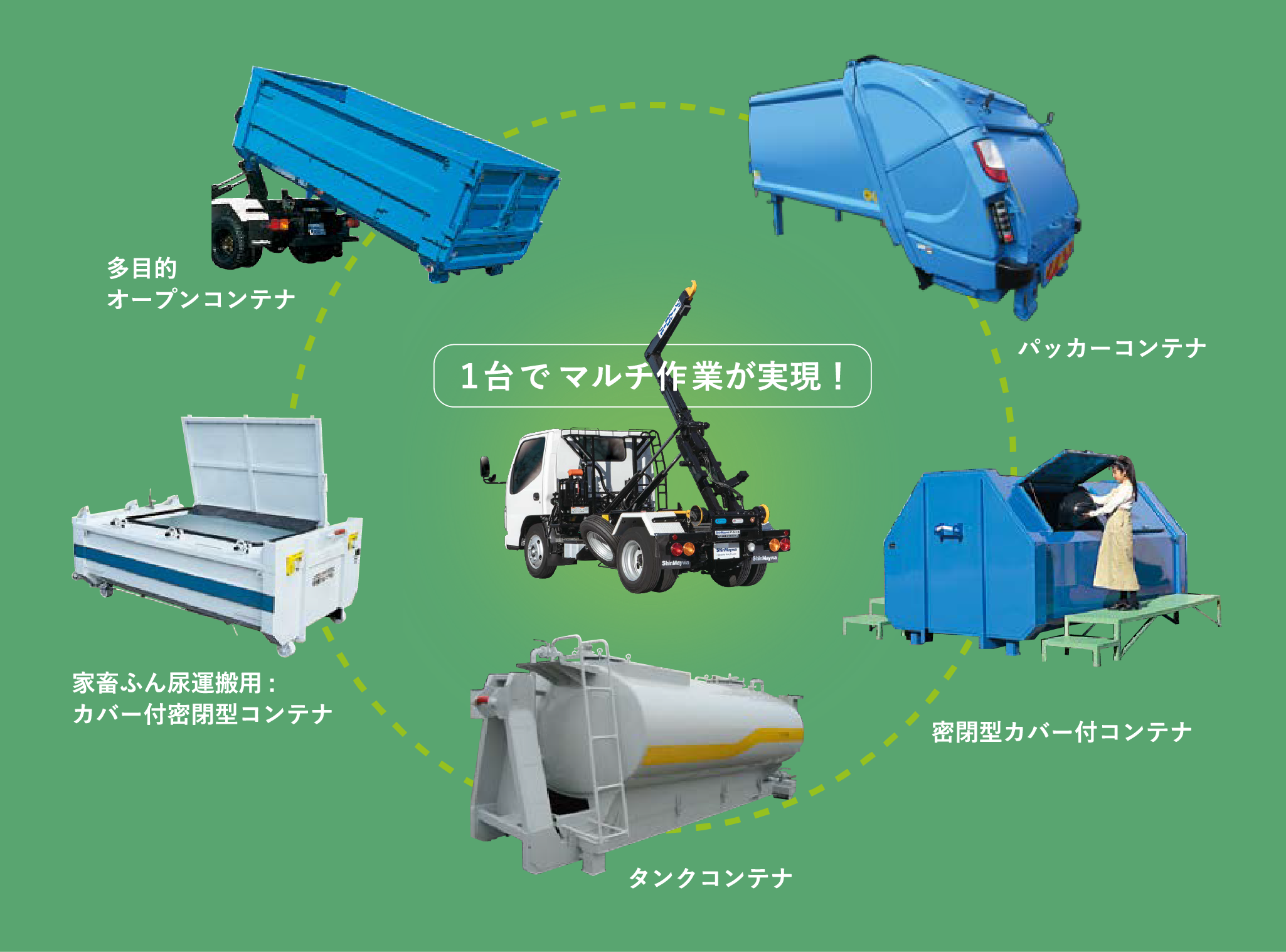 アームロール | 新明和工業株式会社 特装車事業部スペシャルサイト