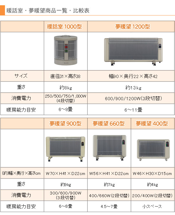 遠赤外線パネルヒーター暖話室1000型H（ホワイト）【アールシーエス