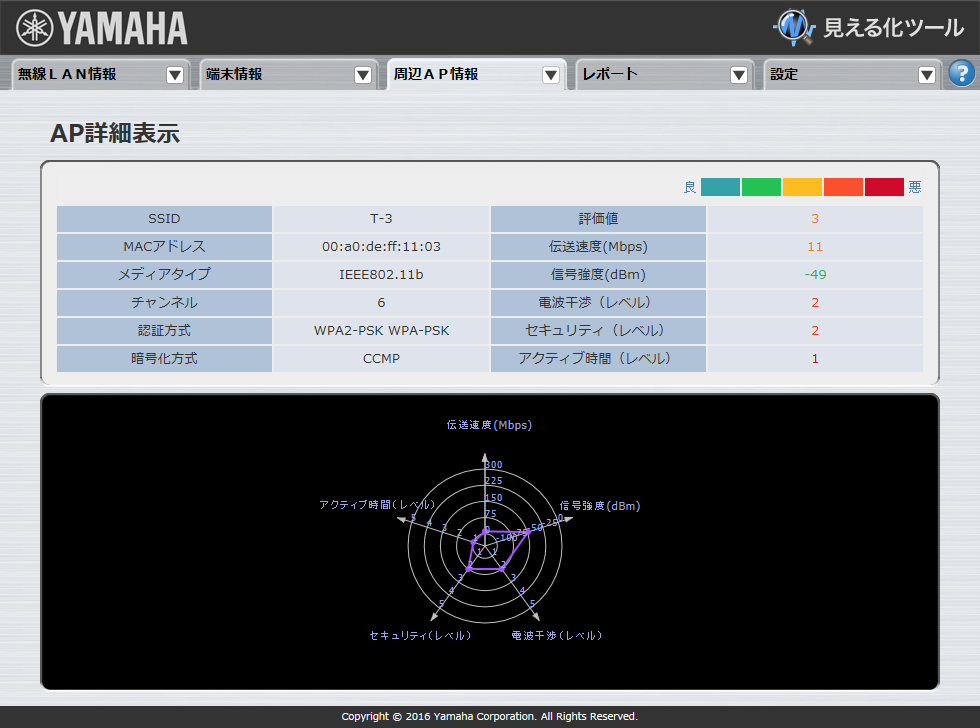 WLX402 無線LAN見える化ツール