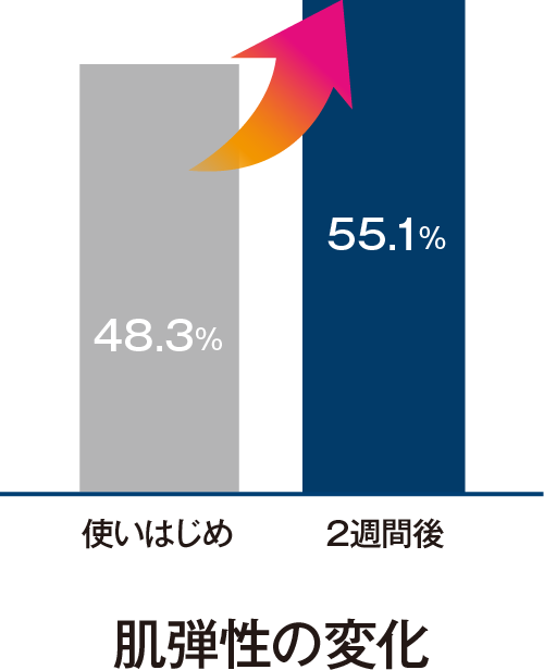 ワイエスラボ モイストプラス｜【公式】本当の無添加化粧品 [ワイエスラボ]