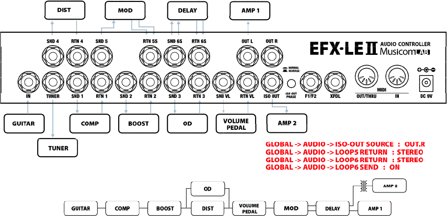 MusicomLAB | EFX-LEⅡ | MIDI ループ・スイッチャー | 製品情報