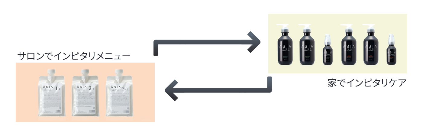 公式】ASIAインピタリ トリートメント