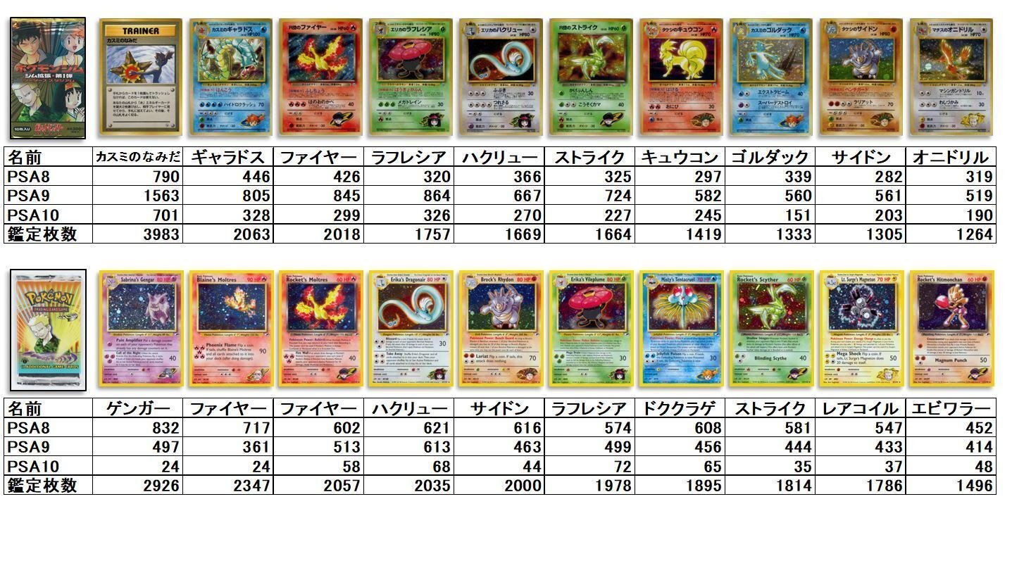 旧裏シリーズ鑑定枚数ランキング＋PSA価格データから得たお勧め銘柄｜SU-8