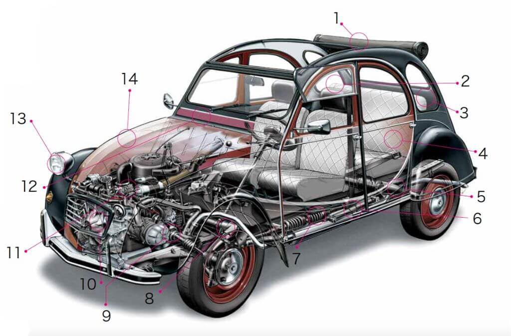 シトロエン 2CV」は手垢にまみれた思い込みなど最初から無視！【世界の