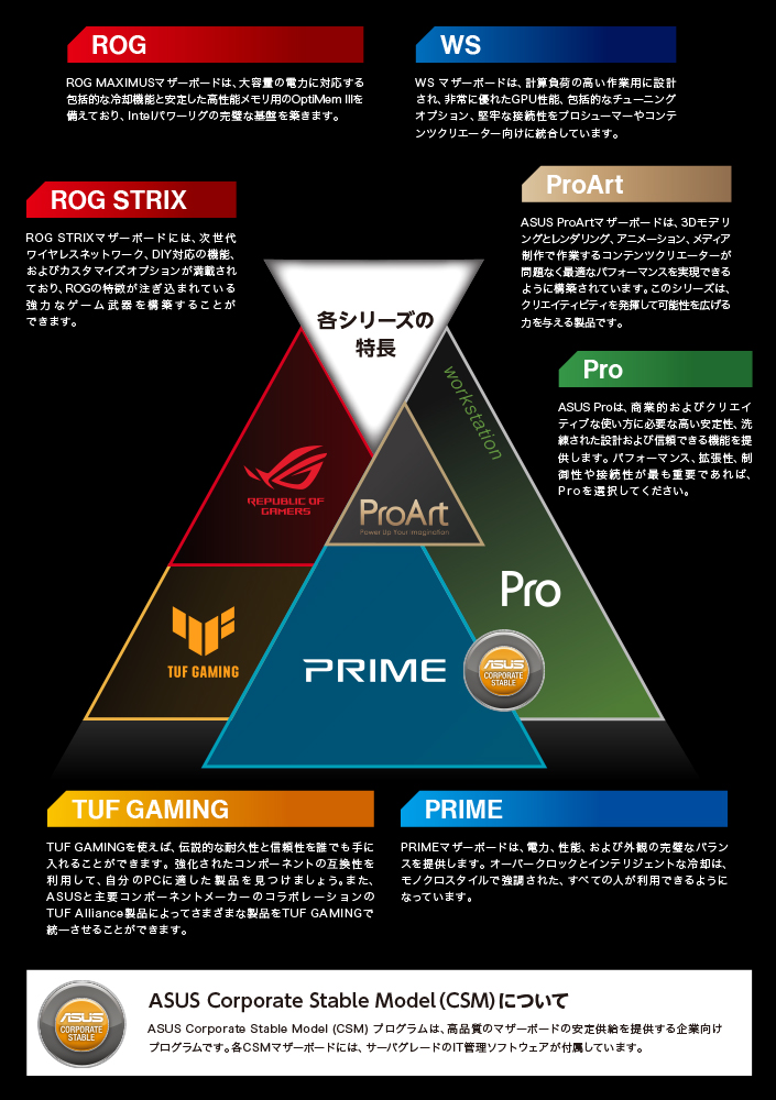 ASUS エイスース TUF GAMING B760M-PLUS D4 【PCIe 5.0対応】｜ツクモ