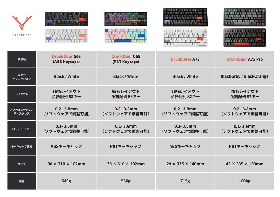 DrunkDeer A75 White ABS Keycaps [A75W] 有線 英語配列テンキーレス