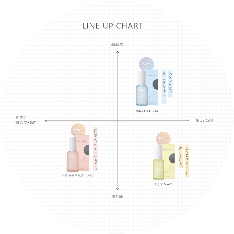 COHARU公式サイト｜柳屋本店