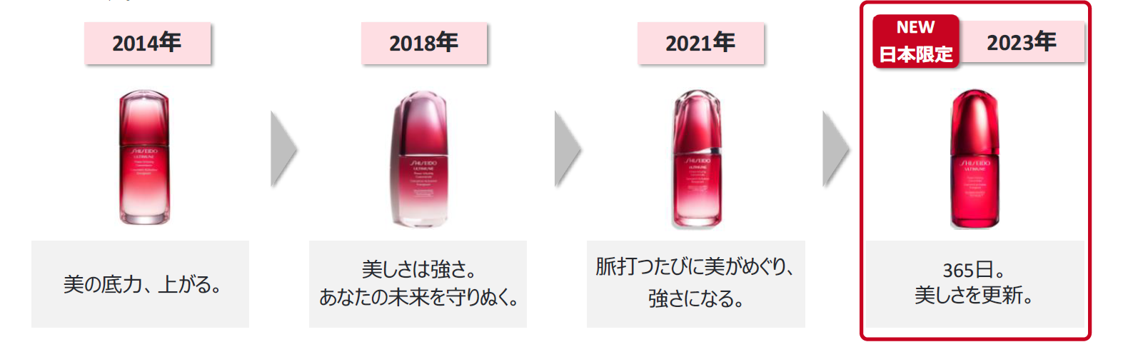 365日。美しさを更新。未来へ。新生「SHISEIDOアルティミューン」 誕生