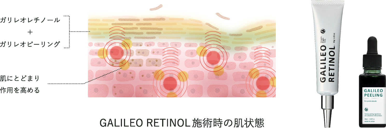 GALILEO RETINOL PROFESSIONAL CARE｜DOC Skincare｜肌のチカラを高め