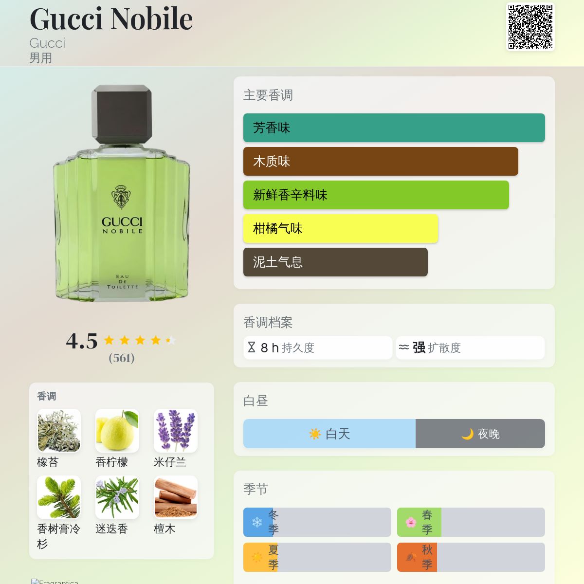 Gucci Nobile Gucci 古龙水- 一款1988年男用香水