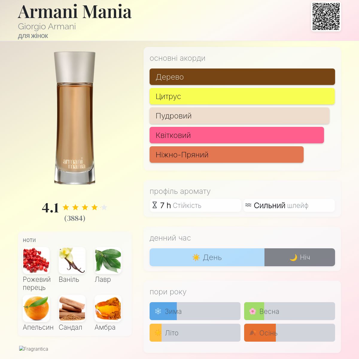 Armani Mania Giorgio Armani аромат - аромат для жінок 2004