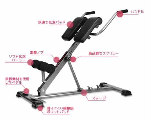 ベーシックローマンベンチ | NutroOne