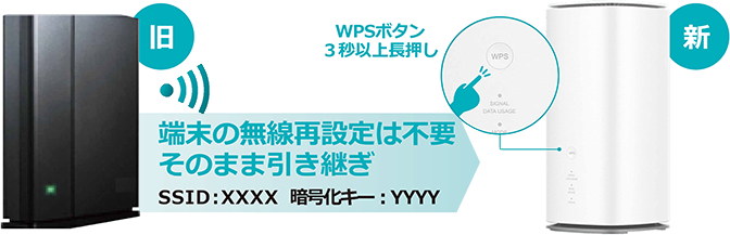 Speed Wi-Fi HOME 5G L13 ｜【公式】おきらくホームWi-Fi