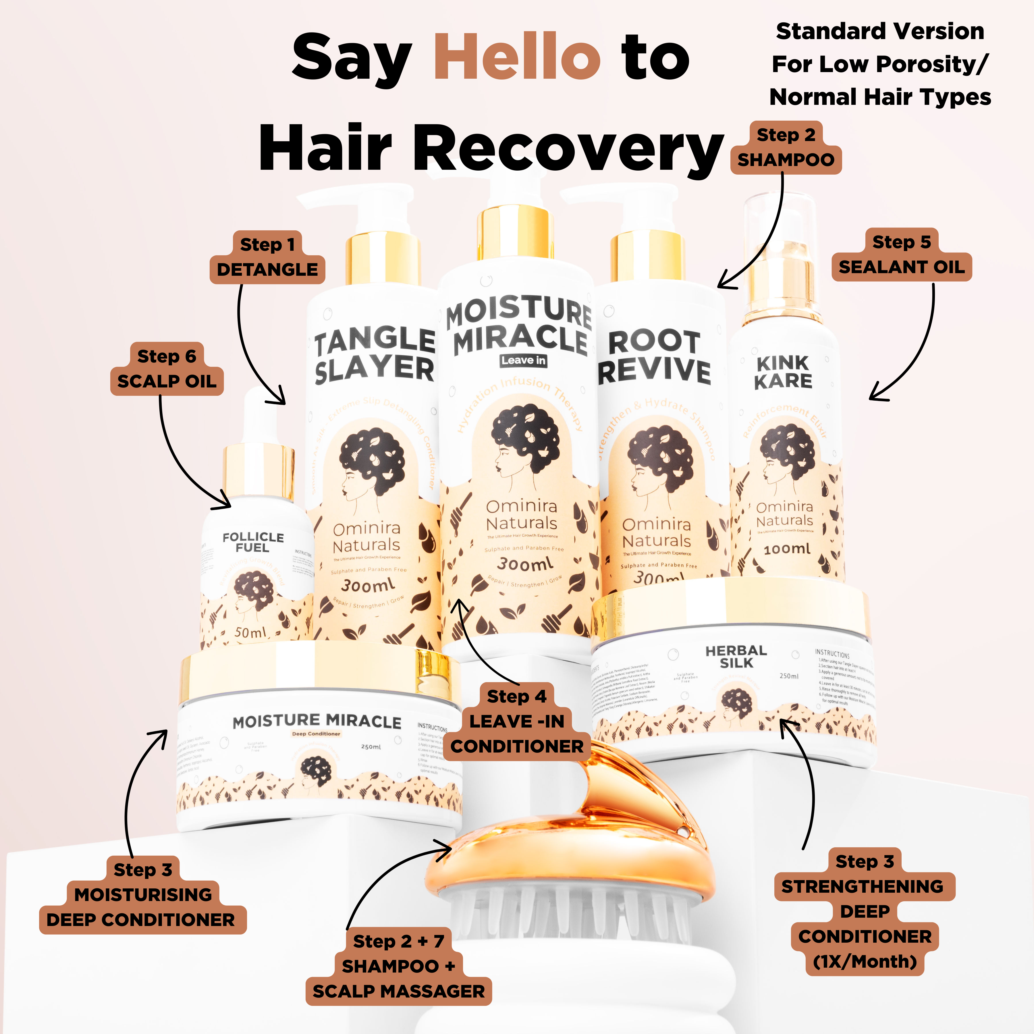 Hair Recovery Bundle – Ominira Naturals