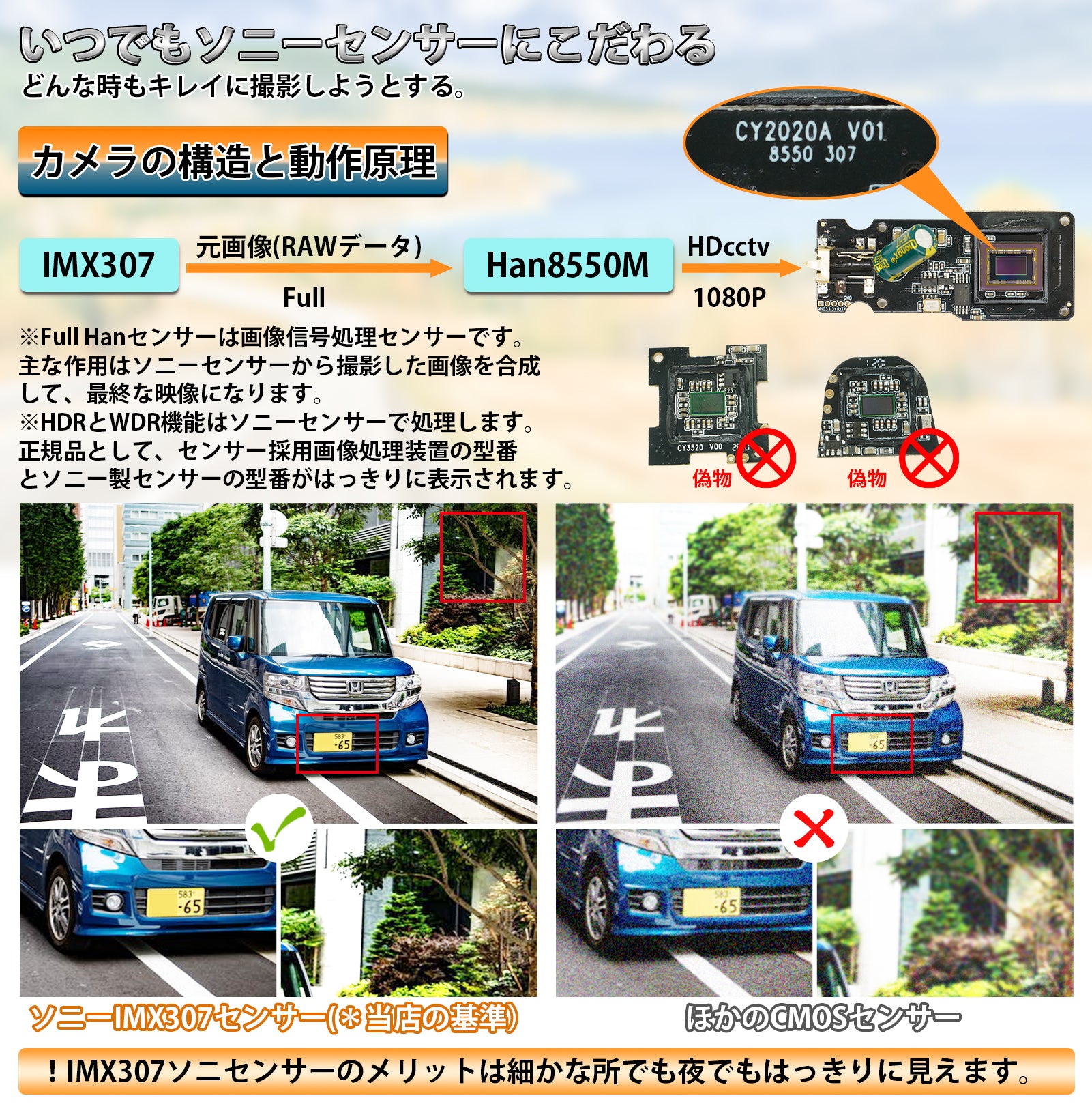 PR998C・PR998 ミラー型ドライブレコーダー – PORMIDO