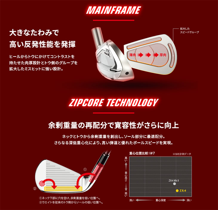 ZX（スリクソン） SRIXON ZXi4 アイアン単品(4I/5I/AW/SW) 右用 2024年