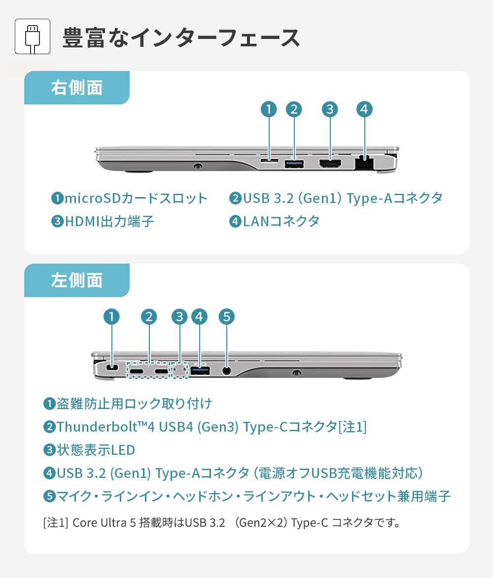 LIFEBOOK UH ノートパソコン 新品 富士通 Note U WU2-K3 14.0型