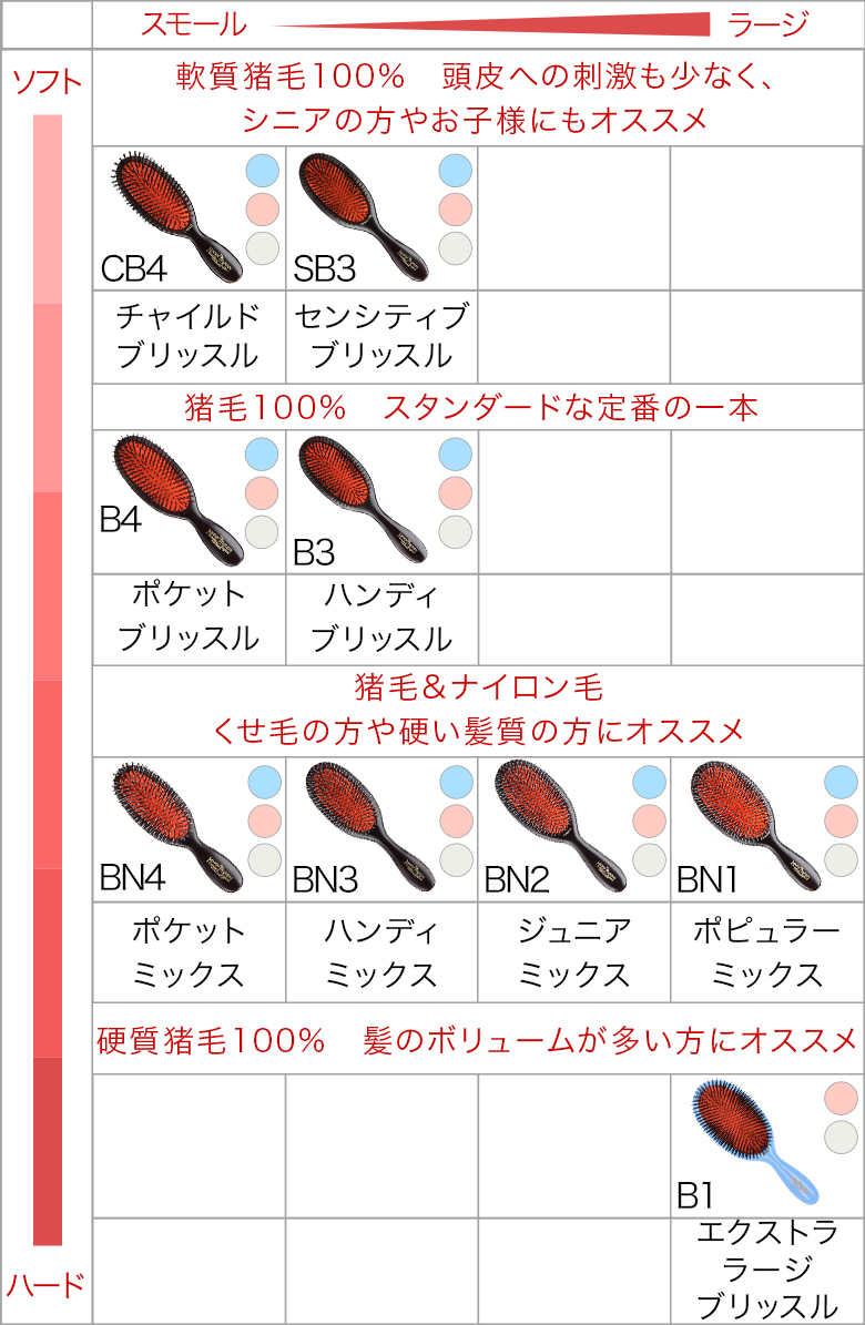 MASON PEARSON（メイソンピアソン） 【並行輸入品】 ブラシ ポケット