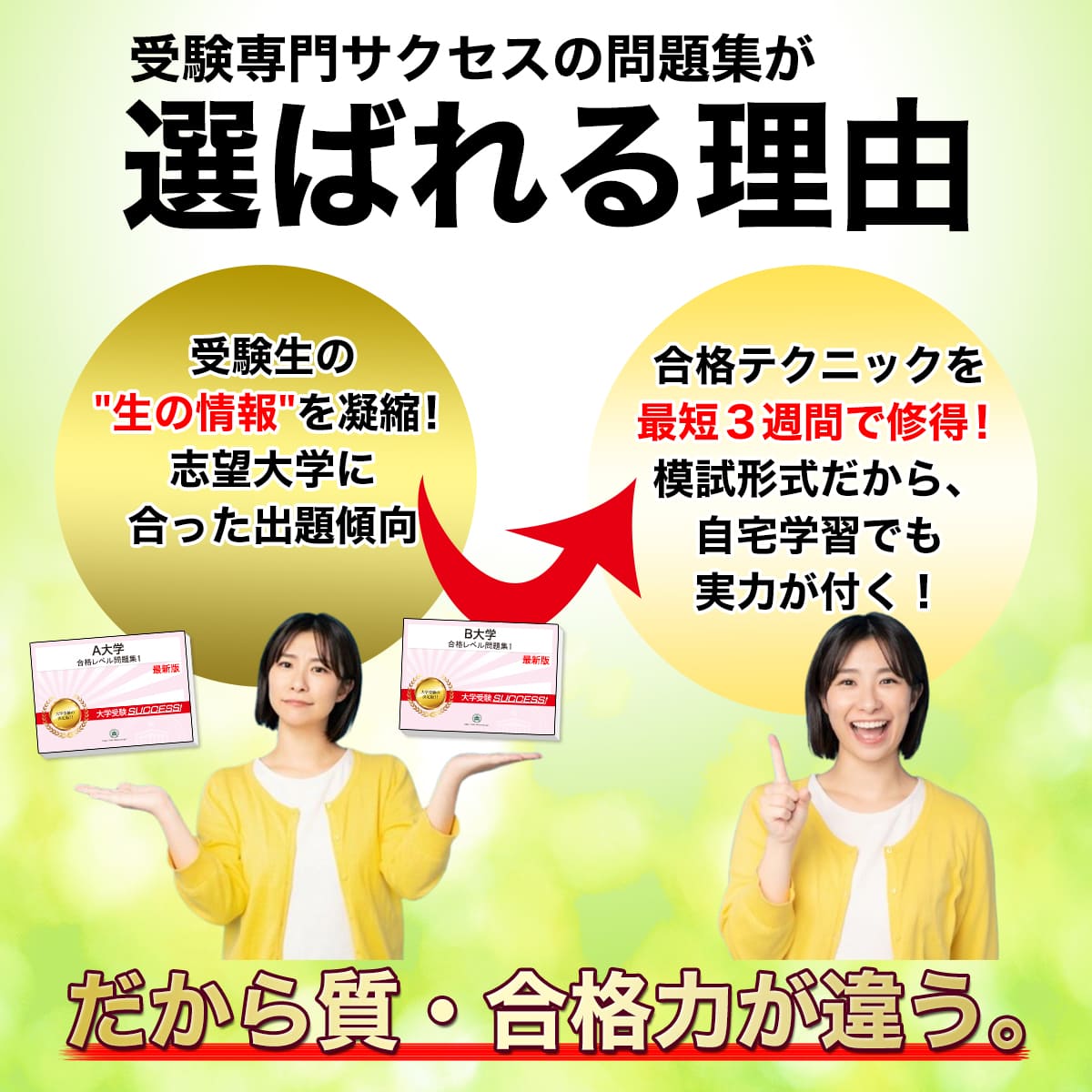 2027 獨協医科大学(看護学部)・直前対策合格セット問題集(5冊) 大学