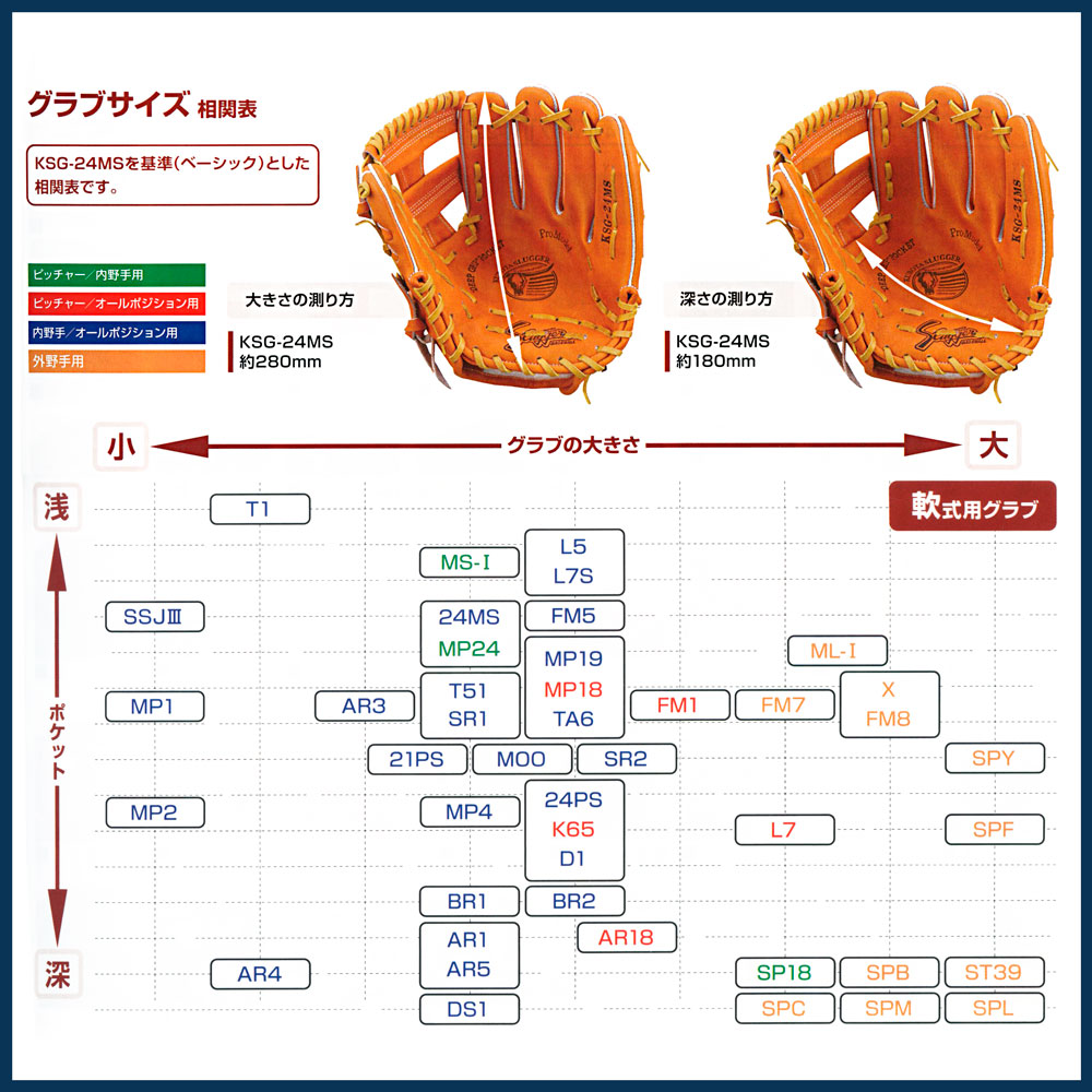 久保田スラッガー（KUBOTA SLUGGER） 軟式 グローブ 内野手 野球 KSN