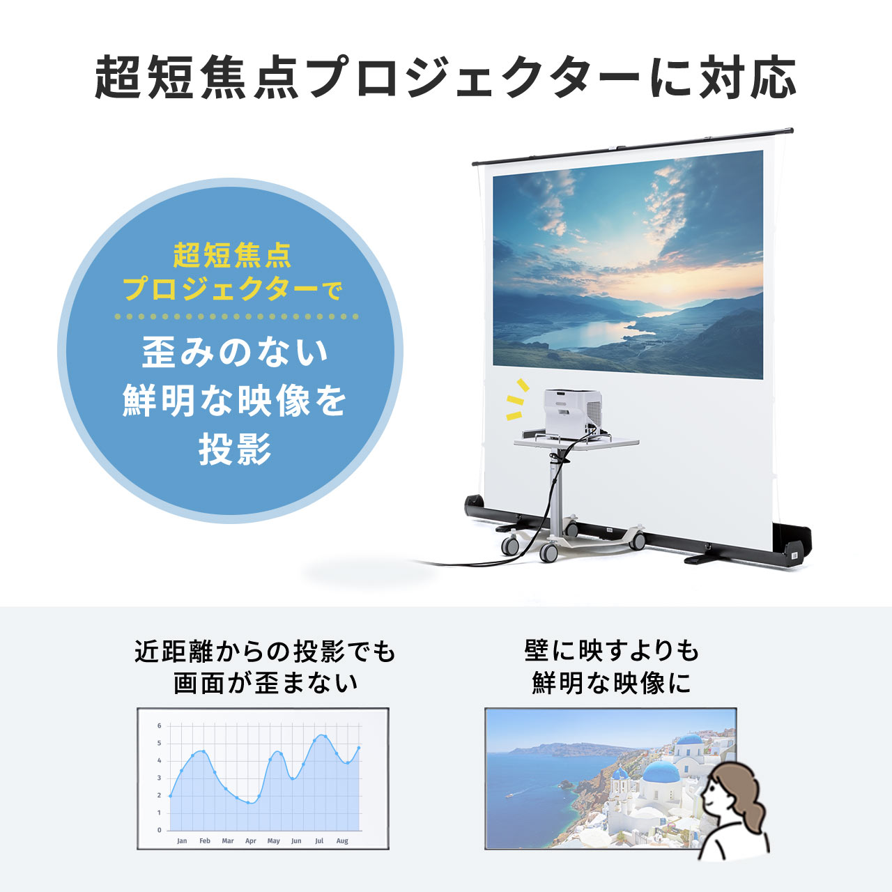 サンワダイレクト - プロジェクタースクリーン｜Yahoo!ショッピング