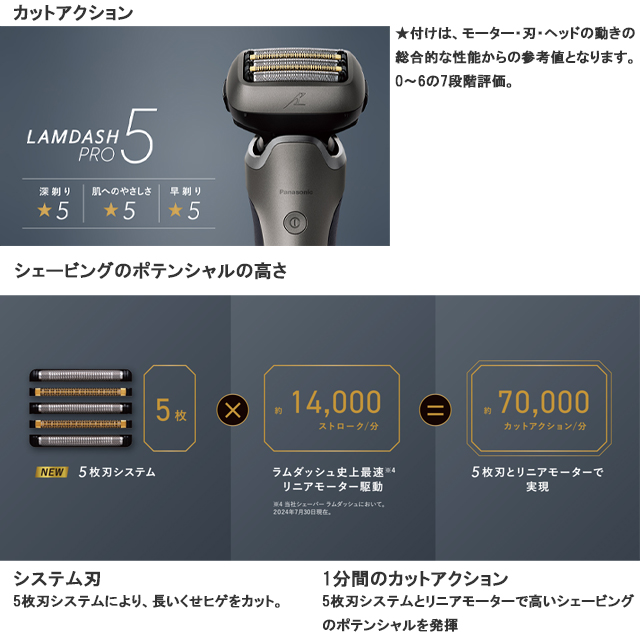 ラムダッシュ 【安心の正規品】パナソニック ラムダッシュPRO 5枚刃 ES
