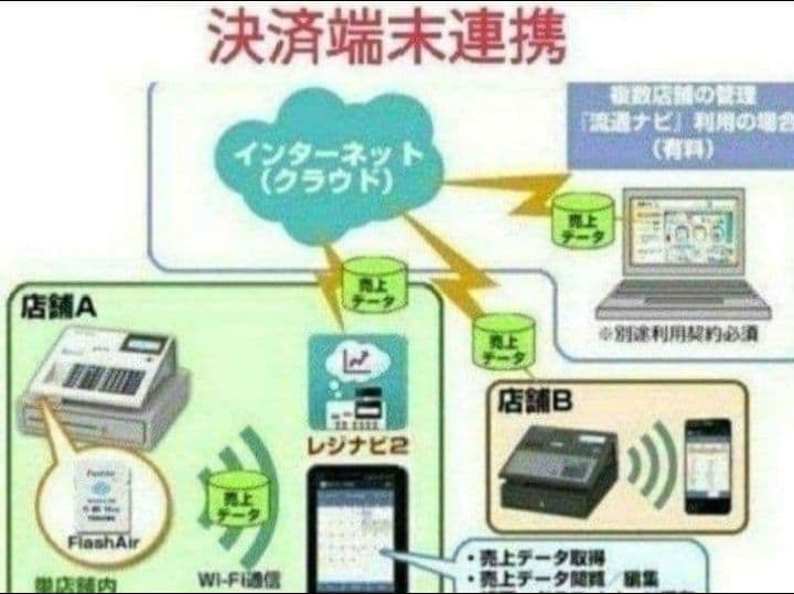 テックレジスター MA-770 フル設定無料 最新最上位機種 077011 - メルカリ