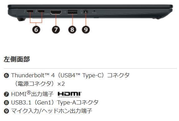 G83LY/13世代i5/SSD 512GB/16GB/FHD/13.3画面光沢 - メルカリ