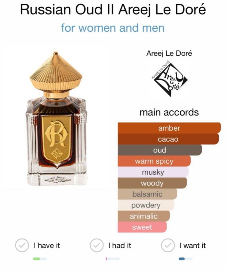 Russian Oud II ーAreej Le Doré - メルカリ