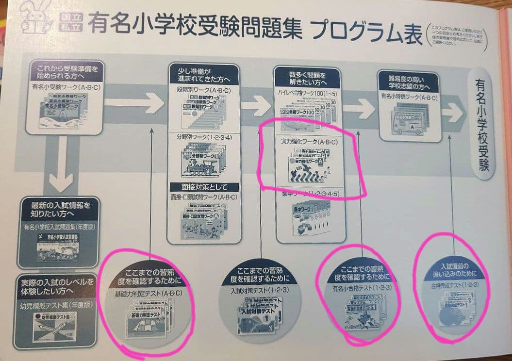 しょうがく社 小学校受験 教材12冊 セット